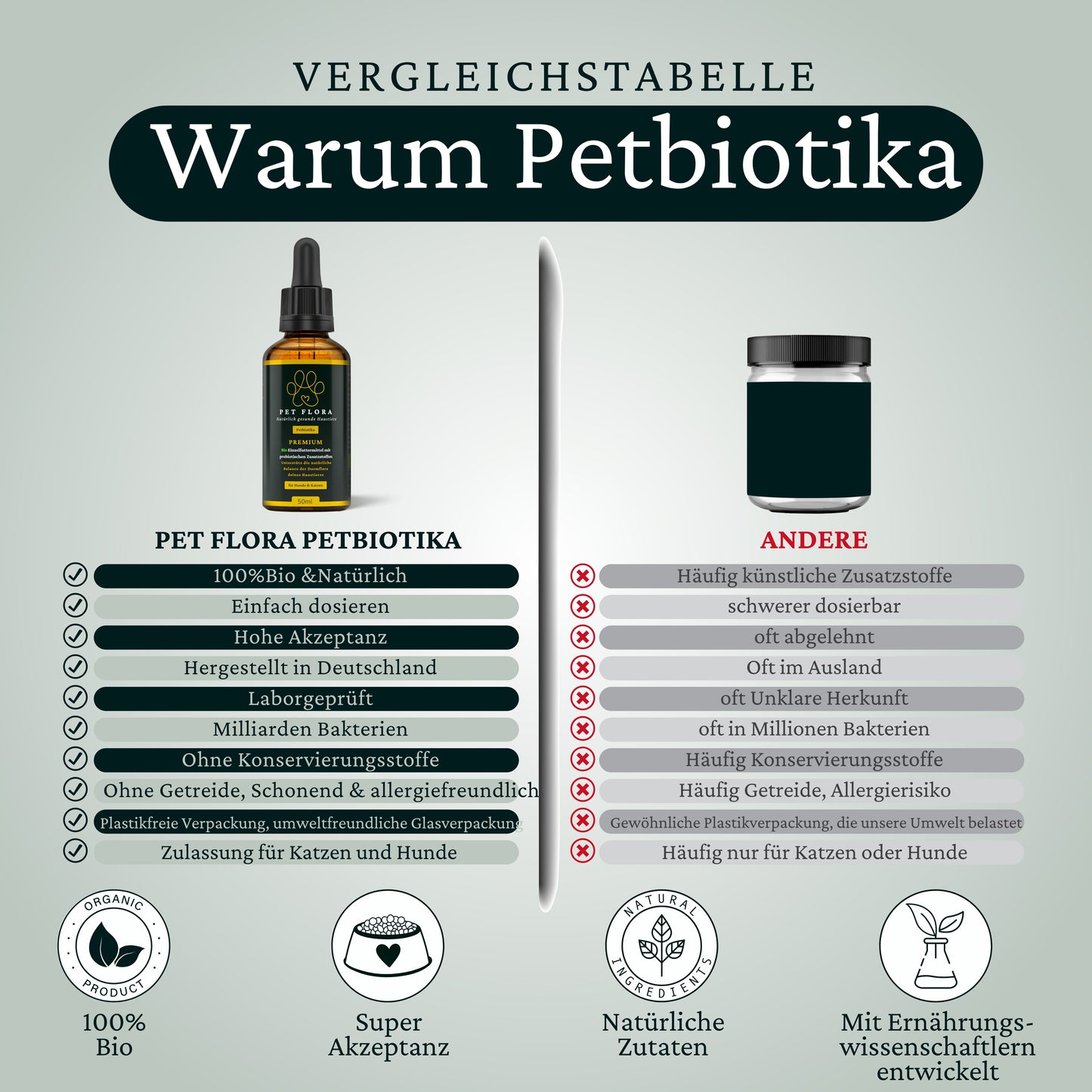 Premium Bio Probiotika für Hunde & Katzen